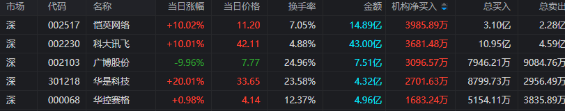 哈森股份连收7个涨停板