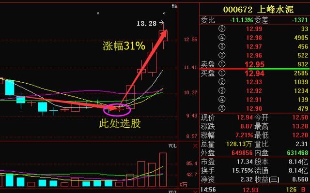 上海建科换手率45.34%，上榜营业部合计净卖出2672.28万元