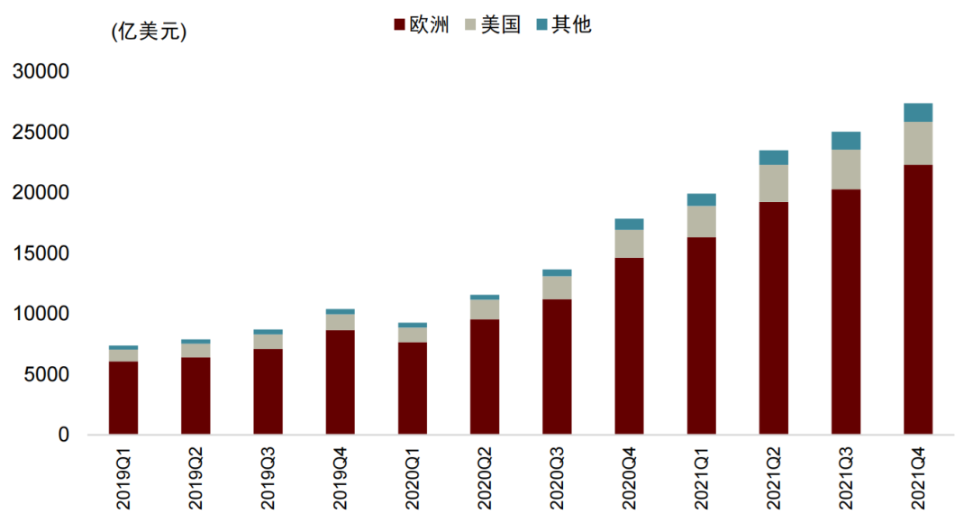 疫情期间火爆 美国ESG基金为何突然不香了？