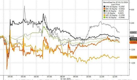 2024年全球AI服务器总量增速达40% 数字经济ETF（560800）涨超1%