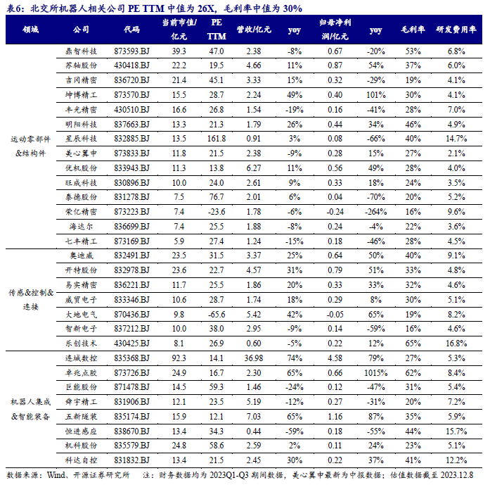 2家北交所公司业绩报喜！开特股份预计盈利过亿