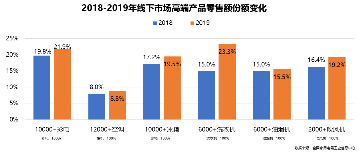 供应链涨价、上游单季扭亏 “风向标”存储器加速回暖？