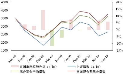 普洛斯中国第十二期收益基金完成募集，投资规模近百亿元