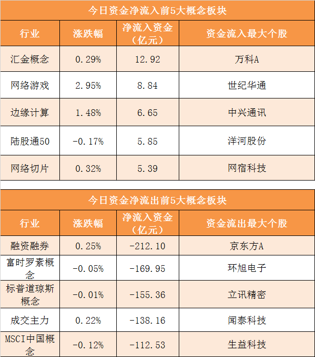 【26日资金路线图】两市主力资金净流出239亿元 银行等行业实现净流入