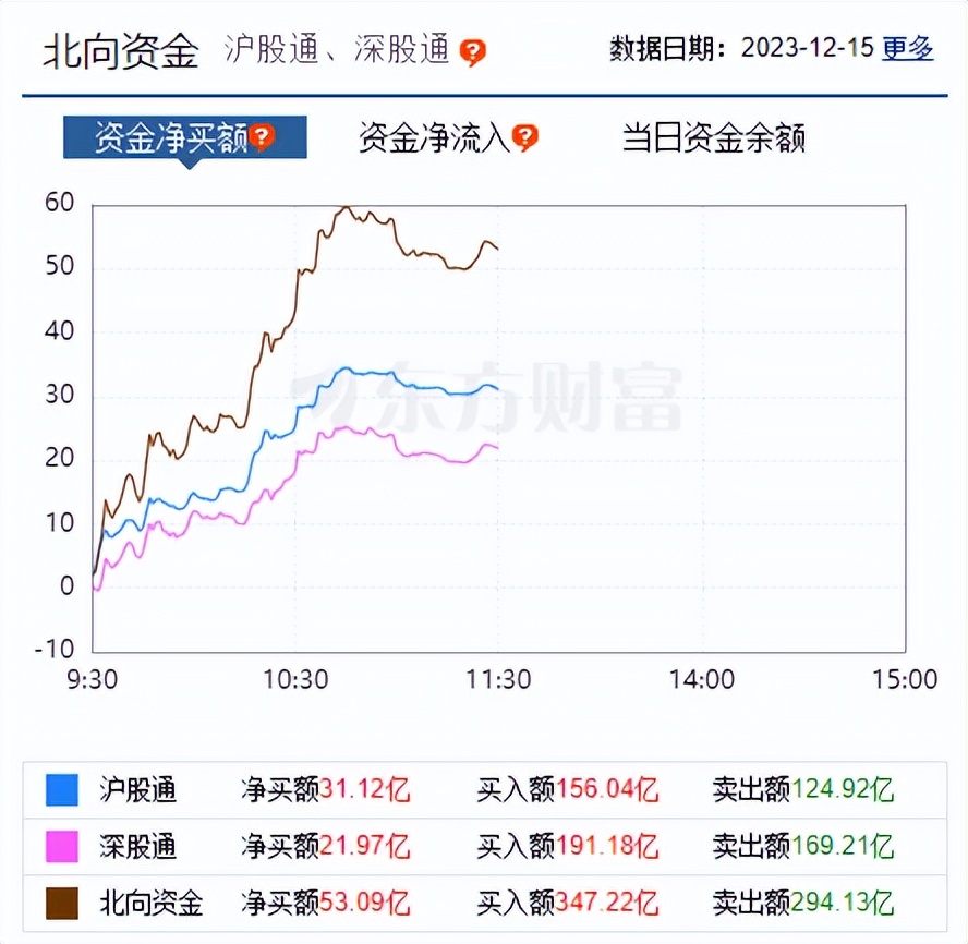 “史诗级”抄底！股票ETF单周资金净流入超700亿元