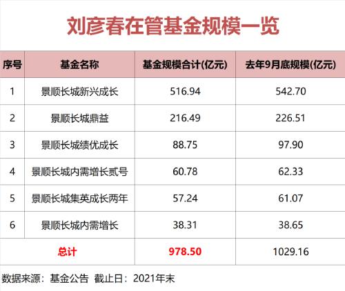 “顶流”基金持仓全揭秘！前二十大重仓股曝光