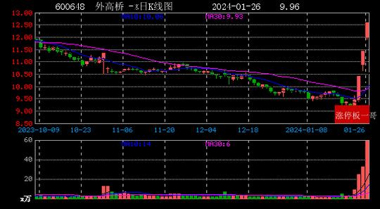 华控赛格录得8天6板