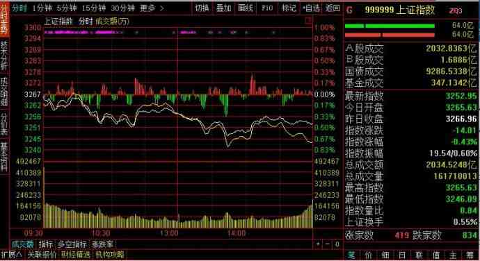 中国海诚连收4个涨停板