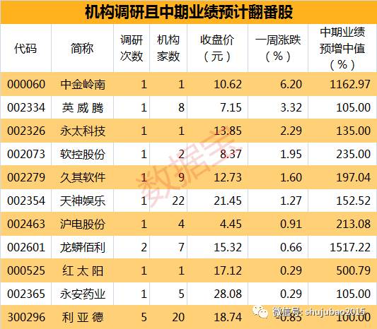 创业板公司2023年业绩抢先看 131家预增