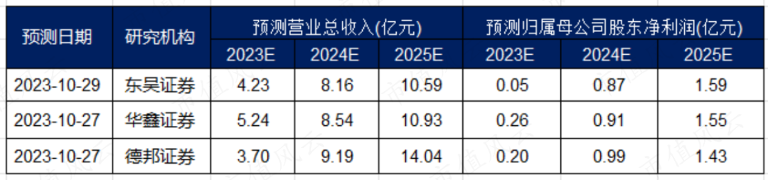 创业板公司2023年业绩抢先看 131家预增