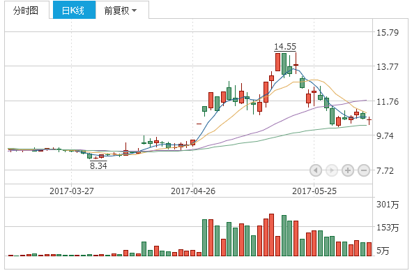 私募机构逢低布局 仓位指数创阶段新高