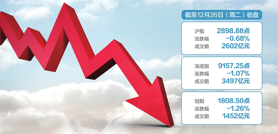 私募机构逢低布局 仓位指数创阶段新高