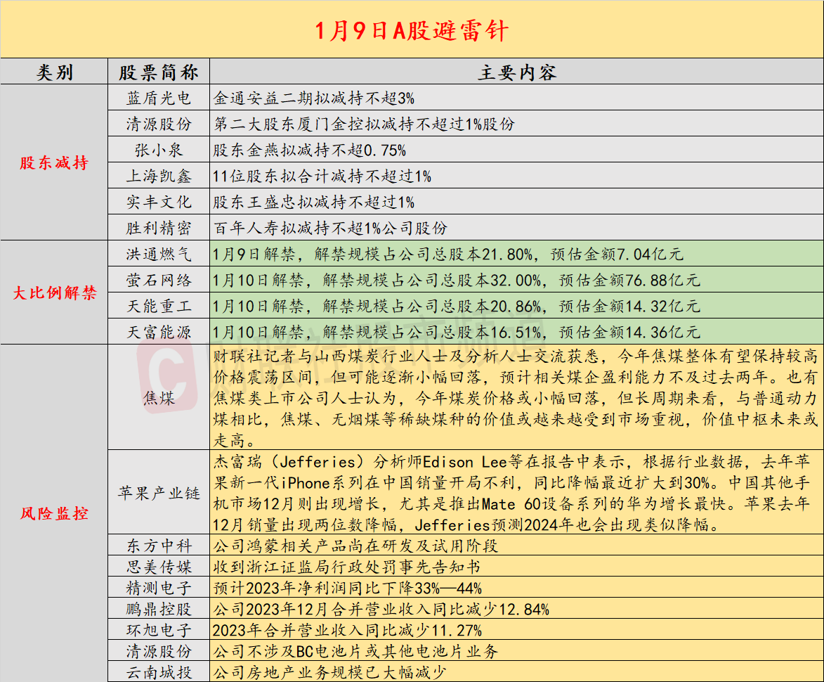 百元股数量达52只 ，较上一日减少8只