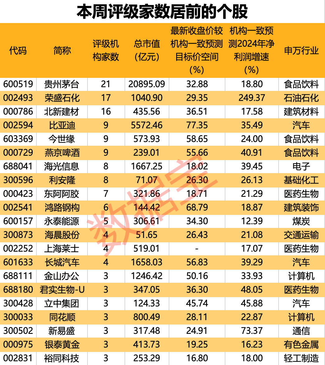 长城证券发布业绩预告，预计2023年净利最多增长65%！去年刚换董事长