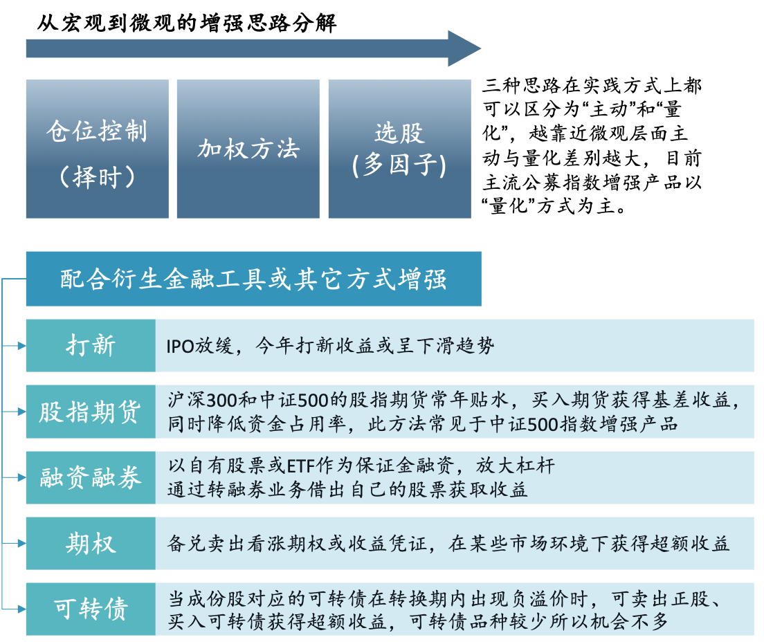 融券大收紧！量化高频多空交易最受冲击，影响多大？专家最新解读