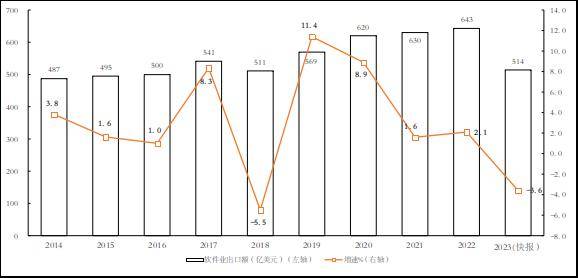 同比增长6%！3.46万亿！刚刚，深圳发布！