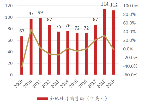 国际医学：2023年营收预增70%，医院业务厚积薄发增长可期