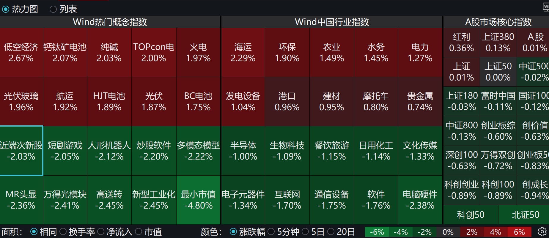 QDII基金正在从美股杀回A股