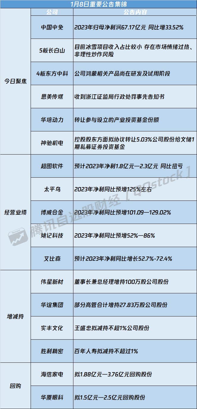 ST天喻下跌5.51% 2023年净利润预计大幅下降