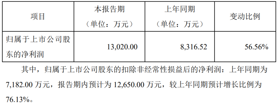 东安动力下跌5.71% 2023年净利润预计大幅下降