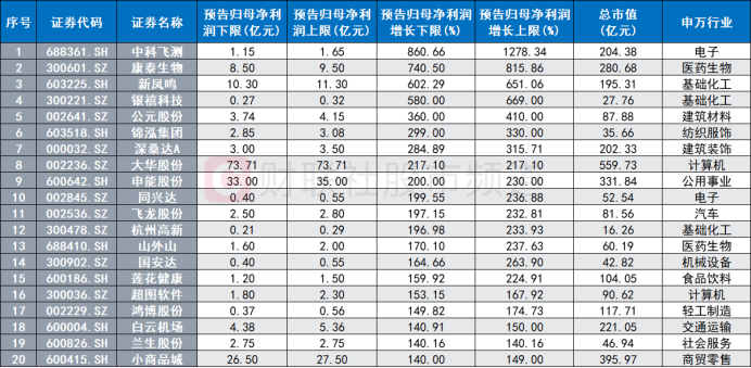 华电国际大涨5.00% 预计2023年净利润暴增