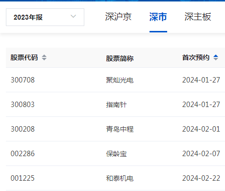 青岛中程1月31日龙虎榜数据