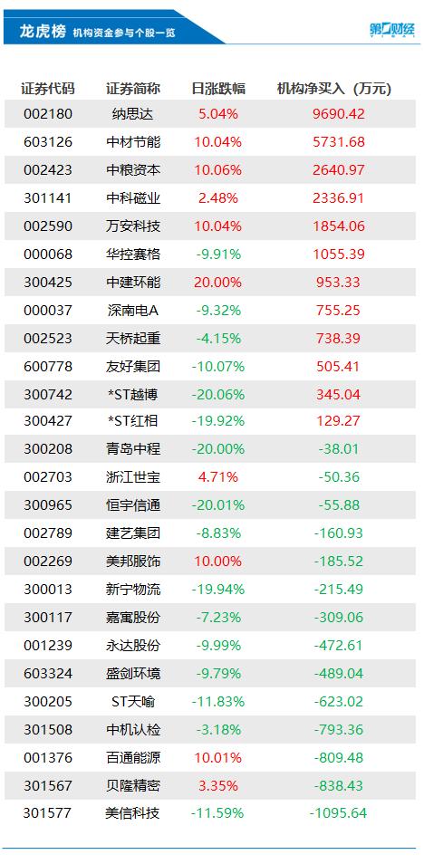 中粮资本2月1日龙虎榜数据