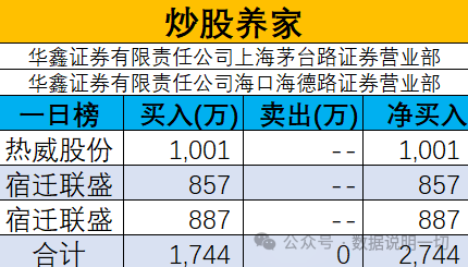 天娱数科2月1日龙虎榜数据