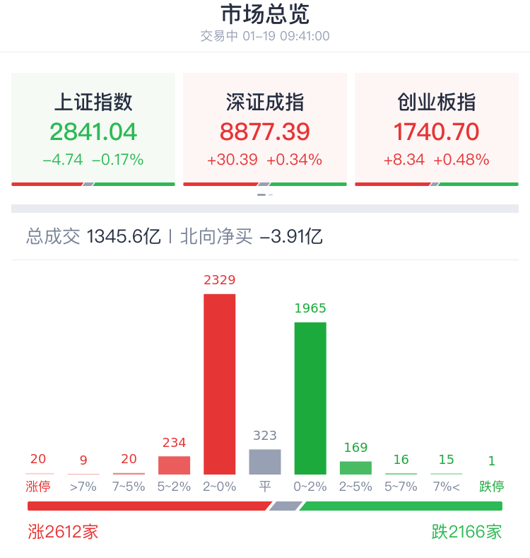 今日117只A股跌停 环保行业跌幅最大