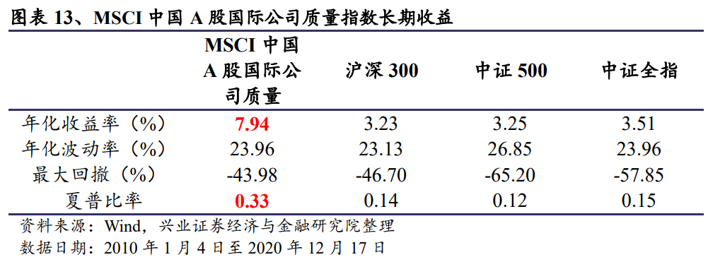 2023年香港市场ETF成交额屡创新高
