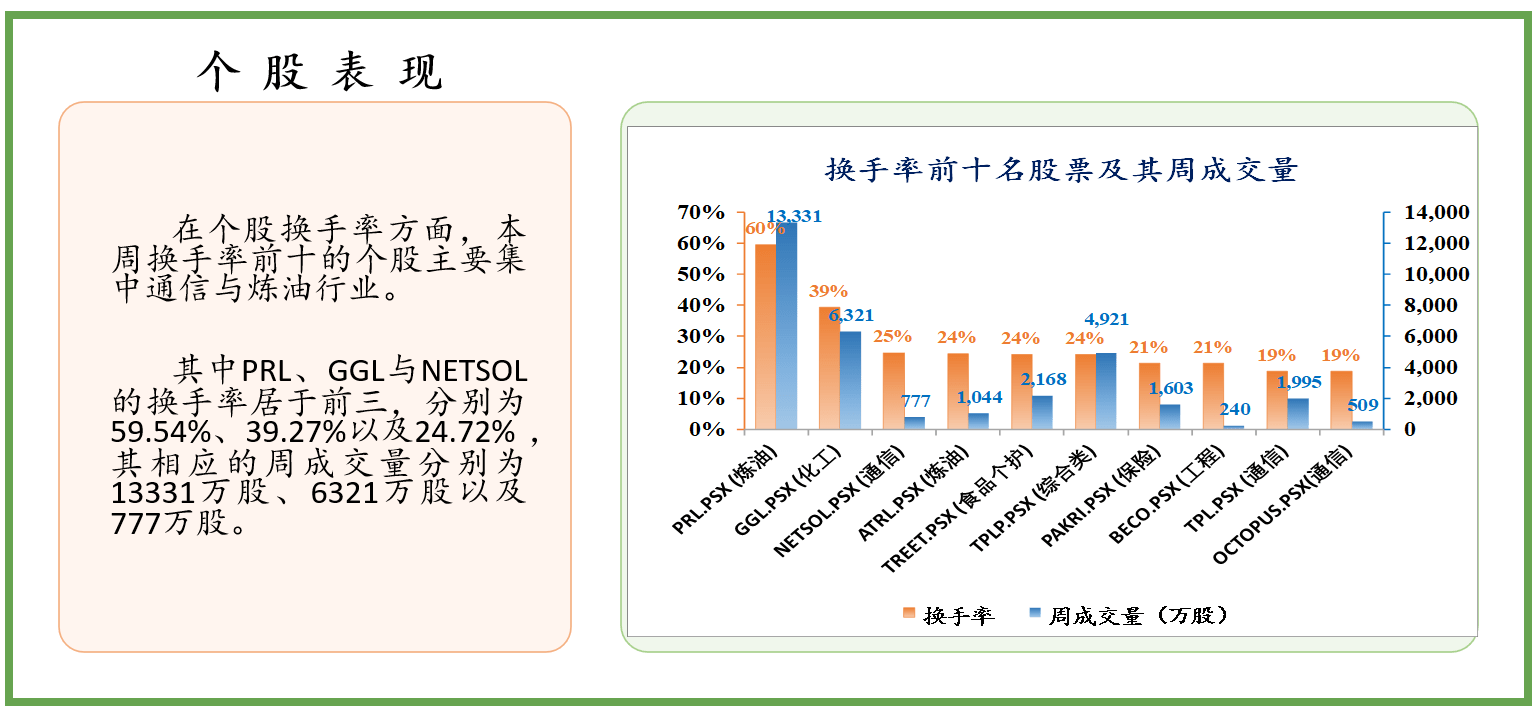 创业板活跃股榜单：103股换手率超10%