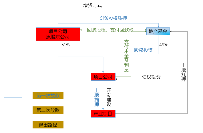 新版《信托公司管理办法》呼之欲出！与2007版有何不同？强调股东义务，保留贷款功能