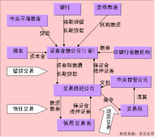 新版《信托公司管理办法》呼之欲出！与2007版有何不同？强调股东义务，保留贷款功能