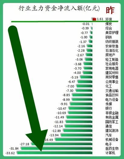 今日沪指涨0.82% 医药生物行业涨幅最大