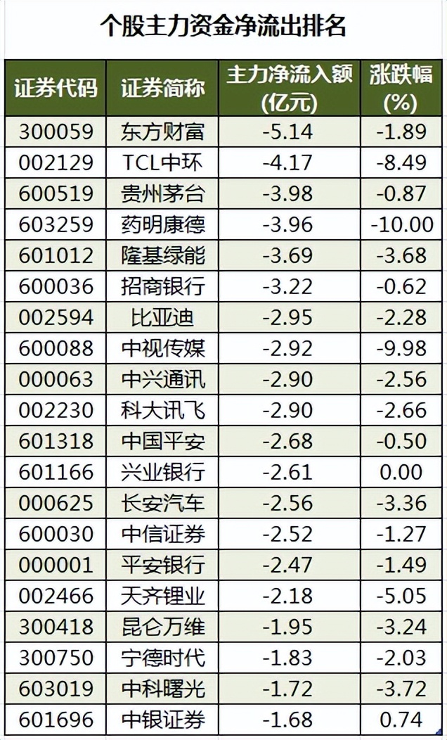 深华发A龙虎榜数据（2月6日）