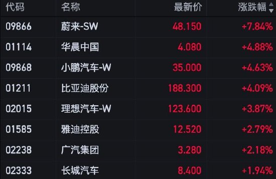9部门发文！事关新能源汽车！