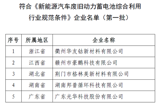 9部门发文！事关新能源汽车！