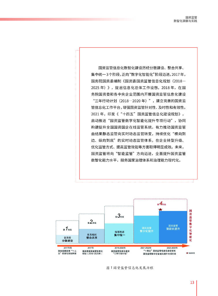 2024，开始流行国资轮