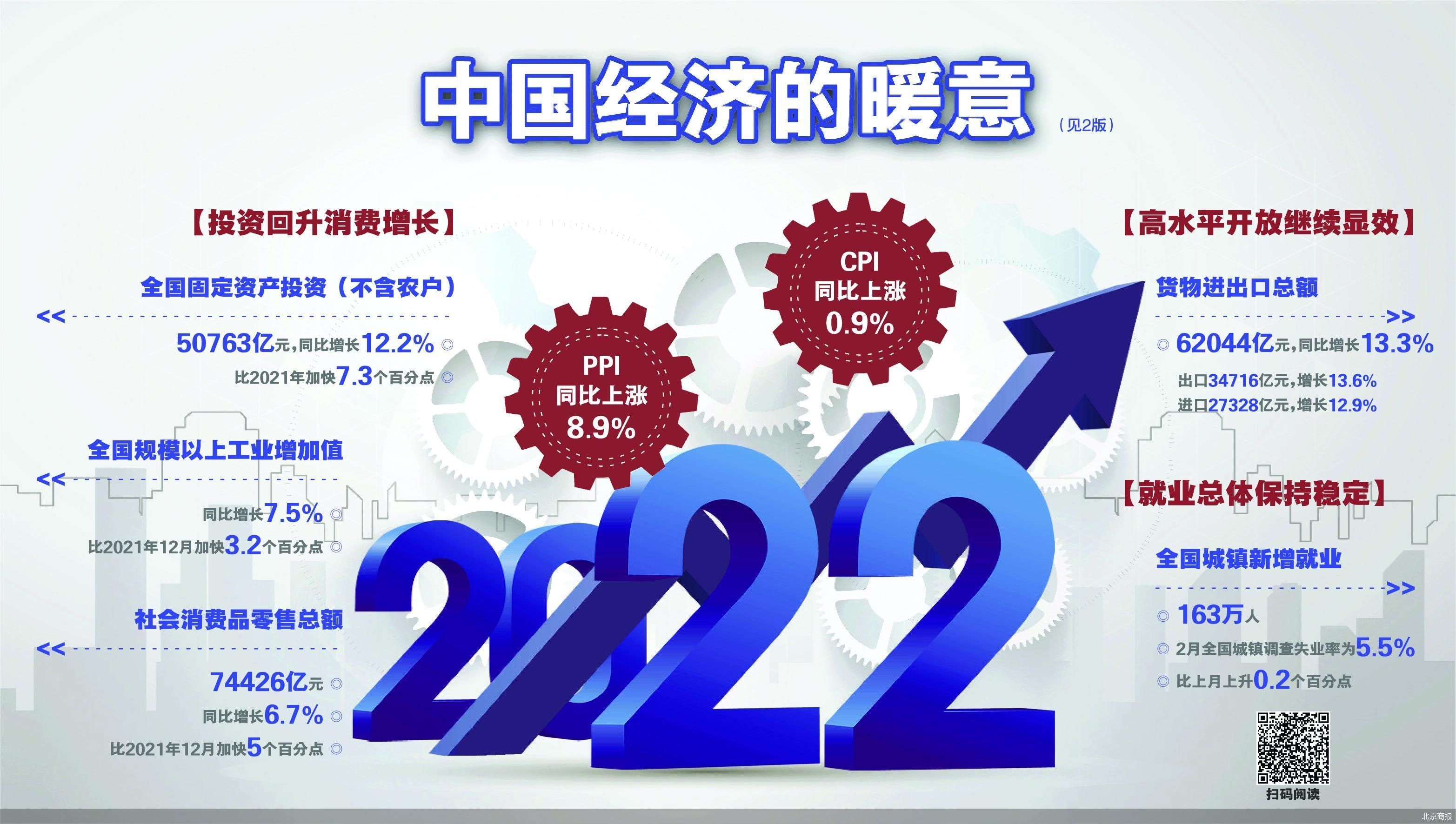 微信发布《龙年春节消费“新意”观察》：出行经济带动快餐、小吃增长明显