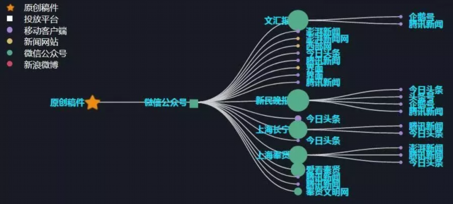 7.0版！上海最新发布