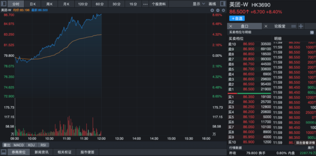 连涨两月！3月A股三大指数小幅收涨 低空经济板块风头正劲