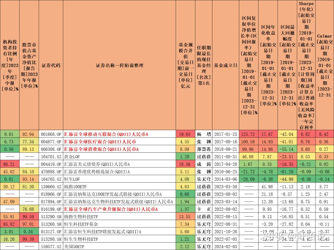 透过隐形重仓股新布局 猜破基金经理“小心思”