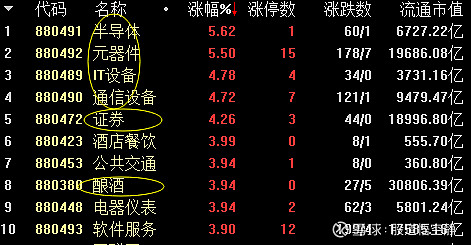 19股持仓翻倍！北上资金连续6个月加仓这一行业（附股）