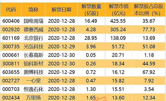 【盘中播报】68只A股封板 汽车行业涨幅最大
