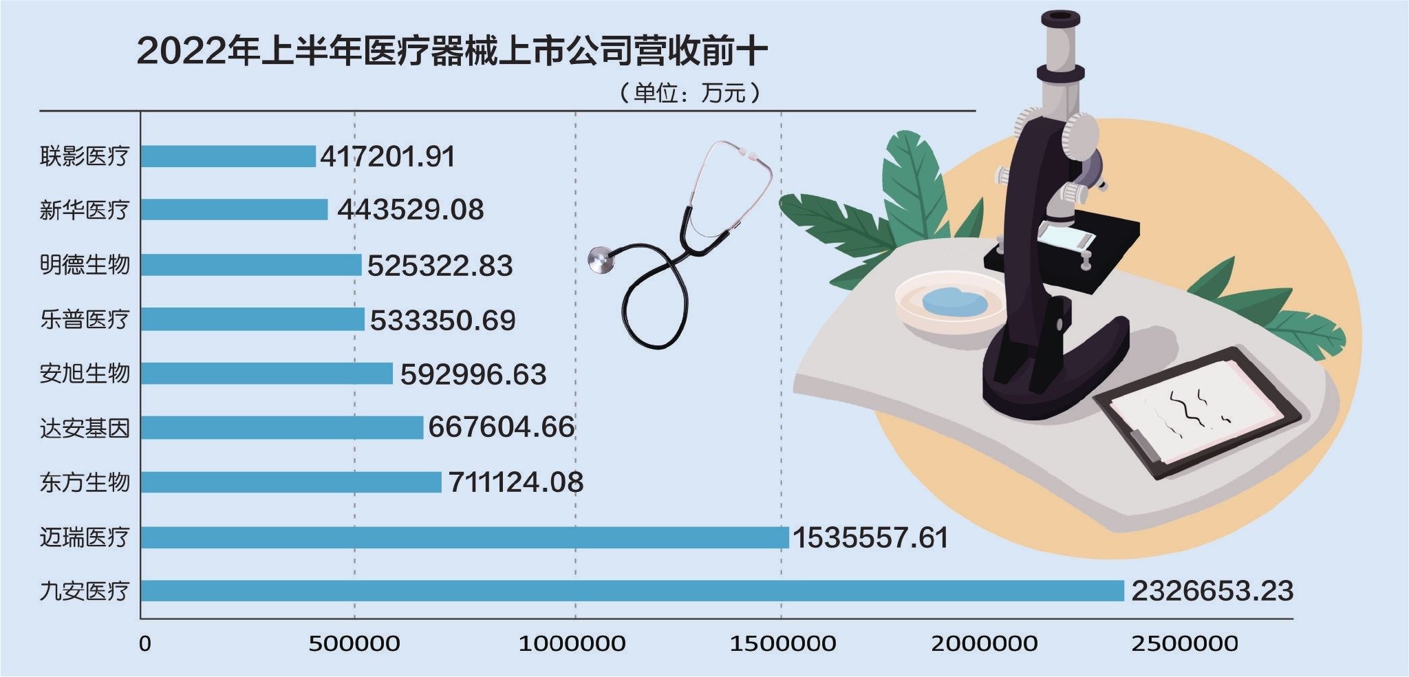 联影医疗年报出炉！营收增长23.52% 归母净利润达19.74亿
