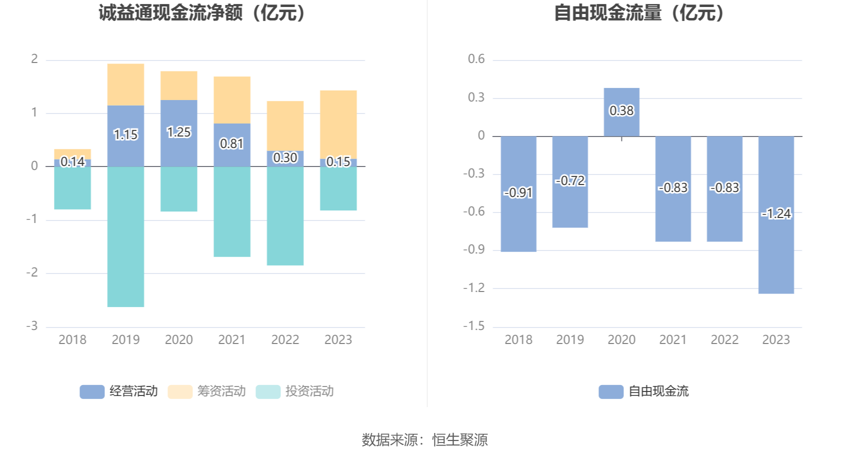 厦门银行2023年不良贷款率0.76% 2024年一季度降至0.74%
