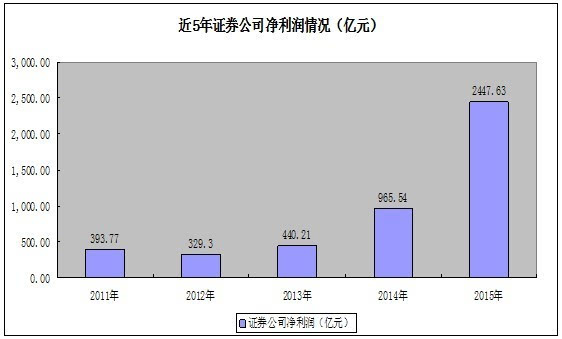 北交所年报披露收官：超九成北交所公司净利为正，12家业绩实现翻番！