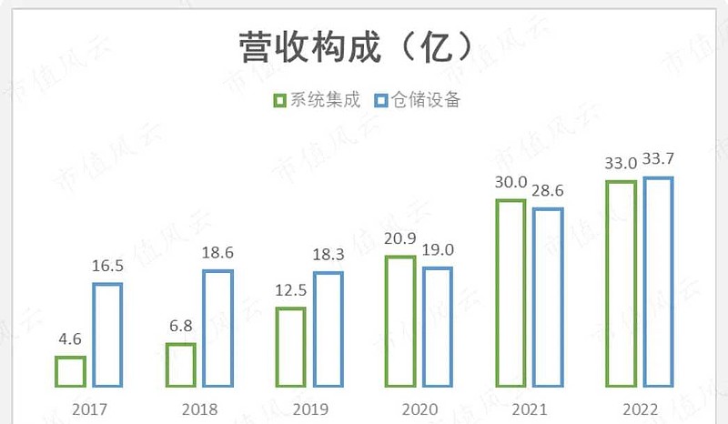 孚能科技2023年营收增幅超四成 海外高毛利率业务增长快速