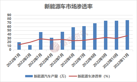 孚能科技2023年营收增幅超四成 海外高毛利率业务增长快速