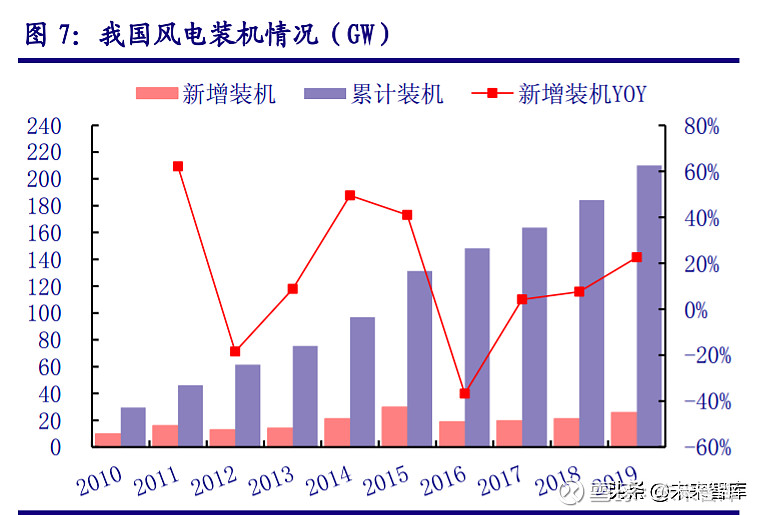 蜂巢能源今年一季度表现亮眼的背后――洞察变化 果断决策 迅速行动